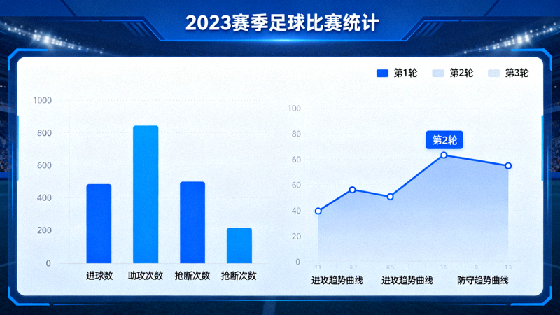 体育数据分析场景，屏幕上展示比赛统计图表与趋势曲线